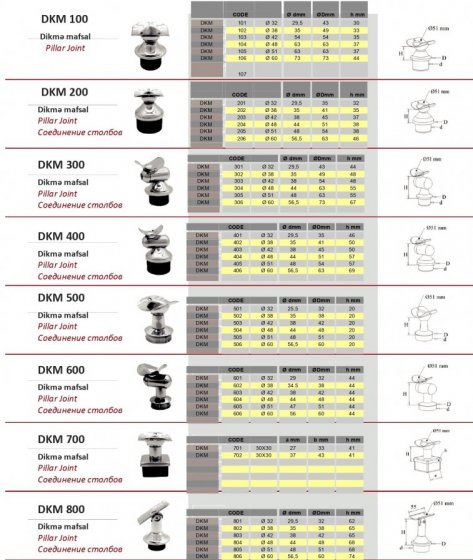 Paslanmaz aksesuar modelləri